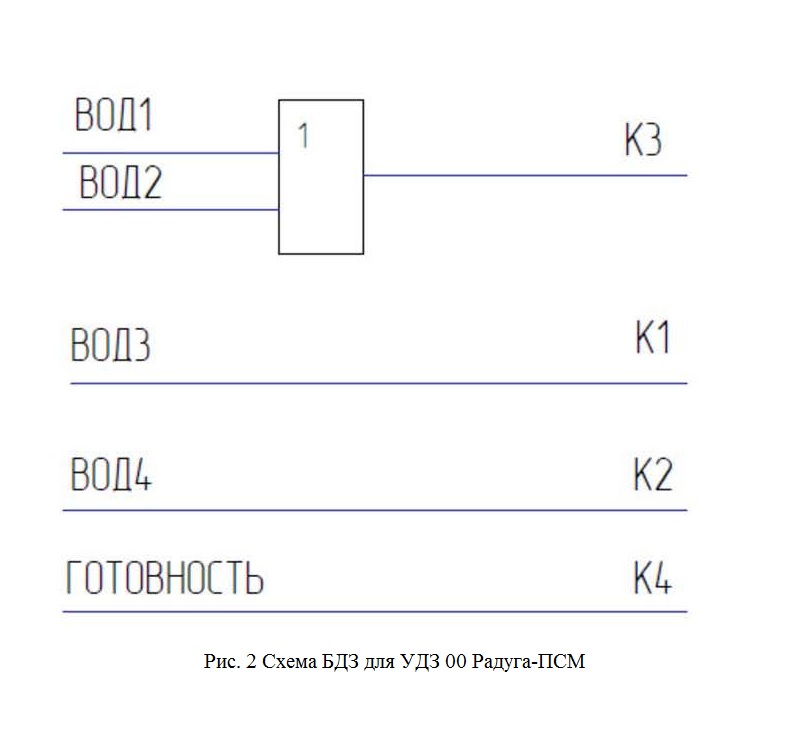 Типовая логическая схема блока БДЗ